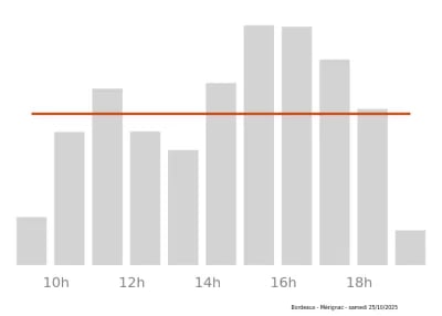 Voir le trafic sur Google maps https://maps.google.com/maps?cid=11518914013252413697