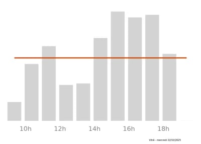 Voir le trafic sur Google maps https://maps.google.com/maps?cid=1942890737141098255