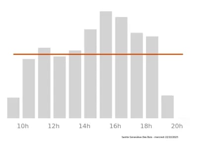 Voir le trafic sur Google maps https://maps.google.com/maps?cid=17574811197680311533