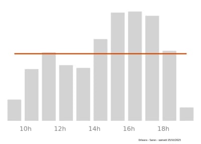 Voir le trafic sur Google maps https://maps.google.com/maps?cid=1987146571471936463