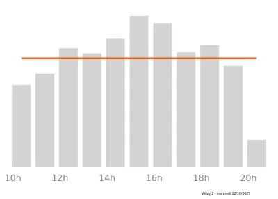 Voir le trafic sur Google maps https://maps.google.com/maps?cid=7860055402540344309