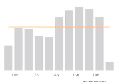 Voir le trafic sur Google maps https://maps.google.com/maps?cid=6801114611960653852
