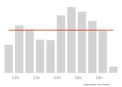 Voir le trafic sur Google maps https://maps.google.com/maps?cid=5032164004645562317