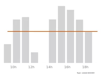 Voir le trafic sur Google maps https://maps.google.com/maps?cid=1499011443068867266