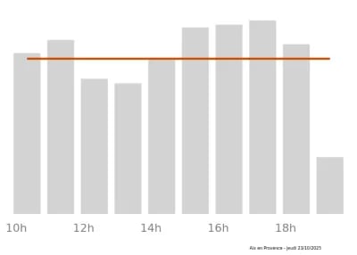 Voir le trafic sur Google maps https://maps.google.com/maps?cid=10582977744117834417