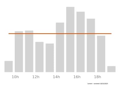 Voir le trafic sur Google maps https://maps.google.com/maps?cid=7728707685826297904