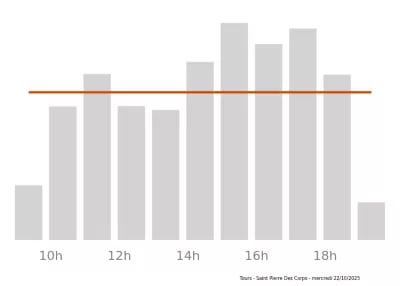 Voir le trafic sur Google maps https://maps.google.com/maps?cid=72926082896325170