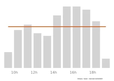 Voir le trafic sur Google maps https://maps.google.com/maps?cid=1987146571471936463