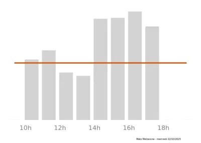 Voir le trafic sur Google maps https://maps.google.com/maps?cid=2564031291168669433