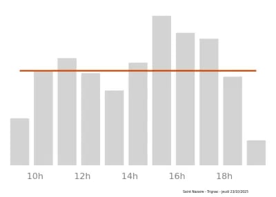 Voir le trafic sur Google maps https://maps.google.com/maps?cid=8838691172465908985