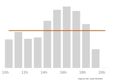 Voir le trafic sur Google maps https://maps.google.com/maps?cid=7873527549551322580