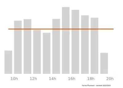 Voir le trafic sur Google maps https://maps.google.com/maps?cid=10975426927834816967
