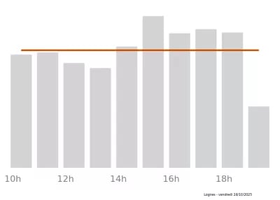 Voir le trafic sur Google maps https://maps.google.com/maps?cid=1070342693799889360