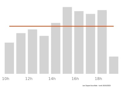 Voir le trafic sur Google maps https://maps.google.com/maps?cid=15305667369198725181
