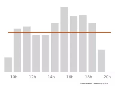 Voir le trafic sur Google maps https://maps.google.com/maps?cid=10975426927834816967