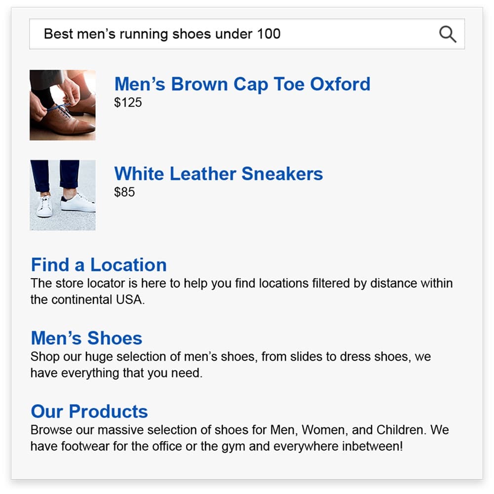 Keyword search results for "Best men's running shoes under 100". The results are "Find a Location", "Men's Shoes", and "Our Products"