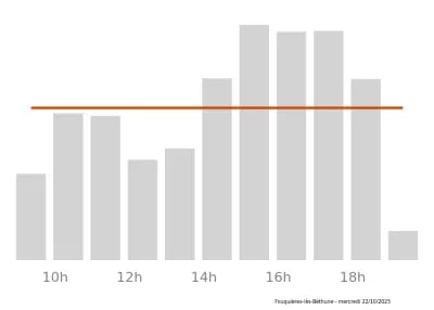 Voir le trafic sur Google maps https://maps.google.com/maps?cid=4520742624891777456