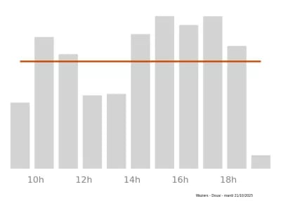 Voir le trafic sur Google maps https://maps.google.com/maps?cid=15560522260989904937