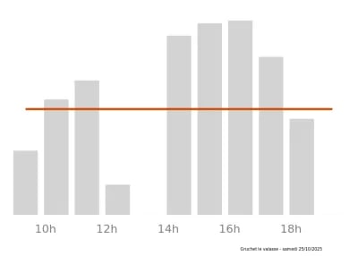 Voir le trafic sur Google maps https://maps.google.com/maps?cid=2854122537321447757