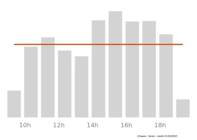 Voir le trafic sur Google maps https://maps.google.com/maps?cid=1987146571471936463