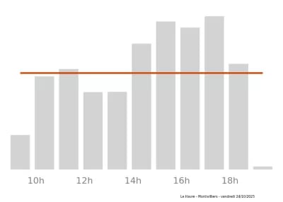 Voir le trafic sur Google maps https://maps.google.com/maps?cid=13437191758818288807