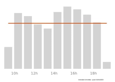 Voir le trafic sur Google maps https://maps.google.com/maps?cid=17795281135008140678