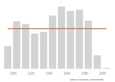 Voir le trafic sur Google maps https://maps.google.com/maps?cid=14026357085427476631