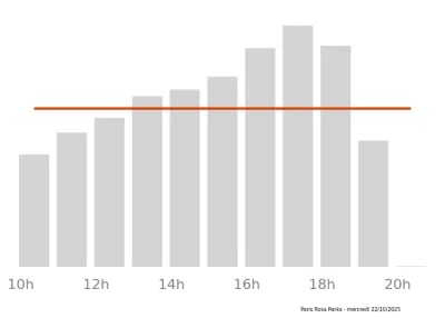 Voir le trafic sur Google maps https://maps.google.com/maps?cid=17797529073002691993
