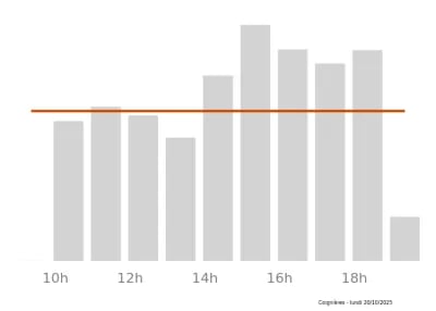 Voir le trafic sur Google maps https://maps.google.com/maps?cid=6482217183738881847