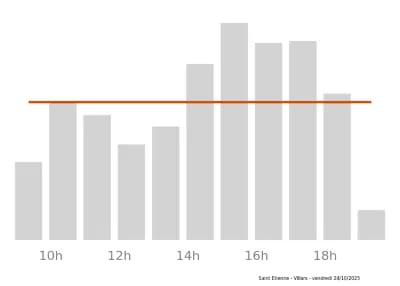 Voir le trafic sur Google maps https://maps.google.com/maps?cid=13337605523293462387