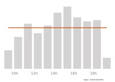 Voir le trafic sur Google maps https://maps.google.com/maps?cid=1756070993638463768