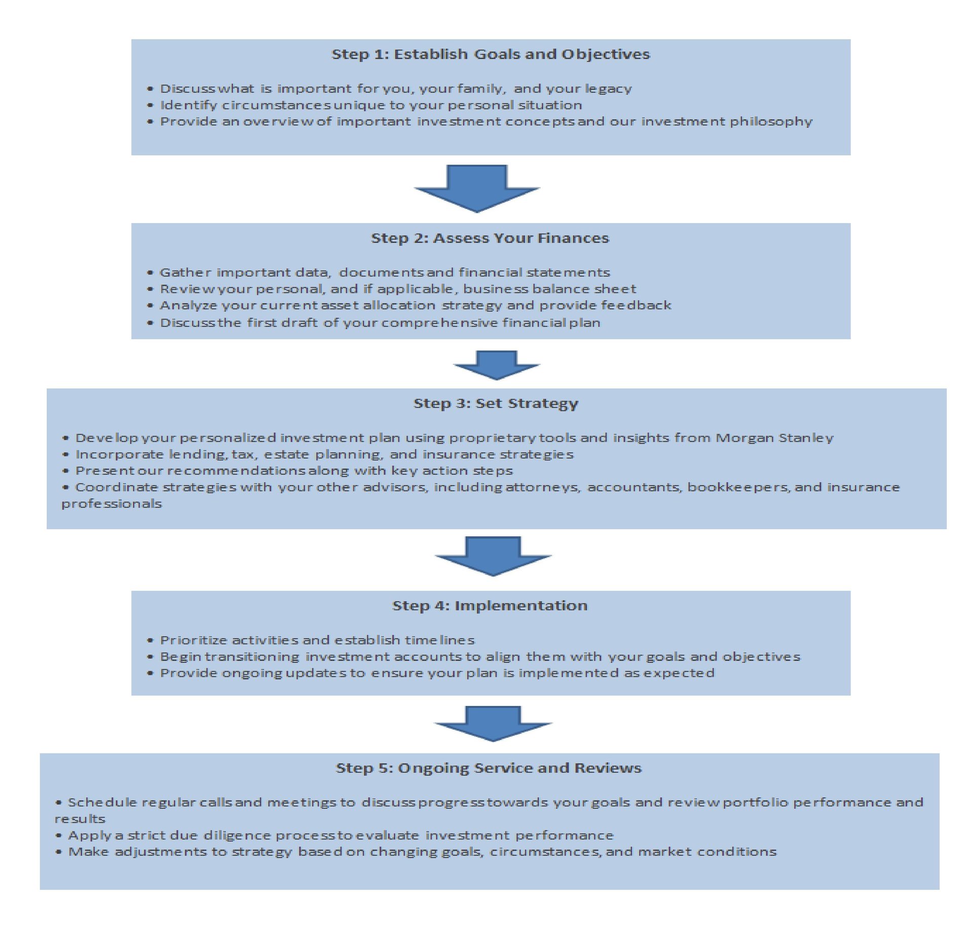 The Cunningham Group | New York, NY | Morgan Stanley Wealth Management