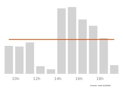 Voir le trafic sur Google maps https://maps.google.com/maps?cid=7087819951902007342