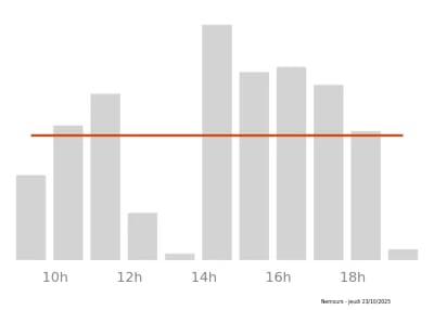 Voir le trafic sur Google maps https://maps.google.com/maps?cid=4992121860922148733