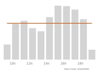 Voir le trafic sur Google maps https://maps.google.com/maps?cid=9182677837595504958
