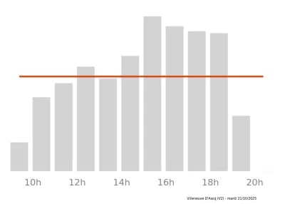 Voir le trafic sur Google maps https://maps.google.com/maps?cid=3018730744794021720