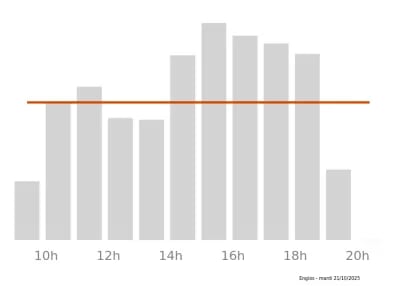 Voir le trafic sur Google maps https://maps.google.com/maps?cid=8881974589707319333