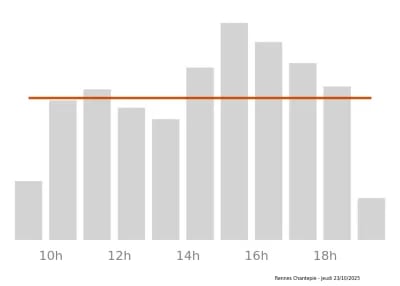 Voir le trafic sur Google maps https://maps.google.com/maps?cid=7503642300991794469
