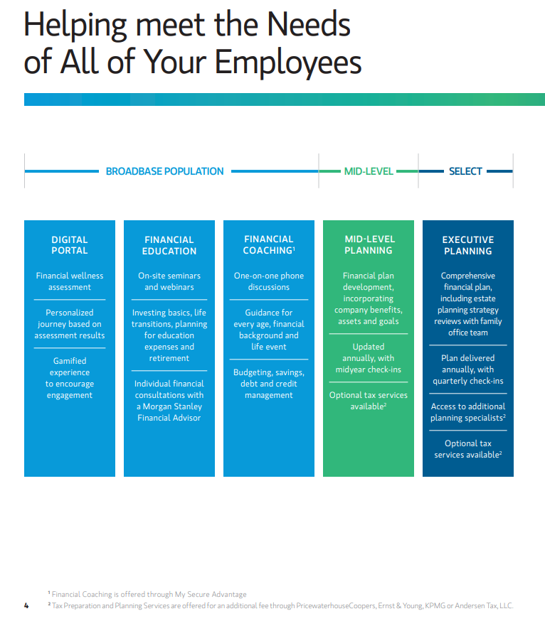 The Stanley Group Evansville, IN Stanley Wealth Management