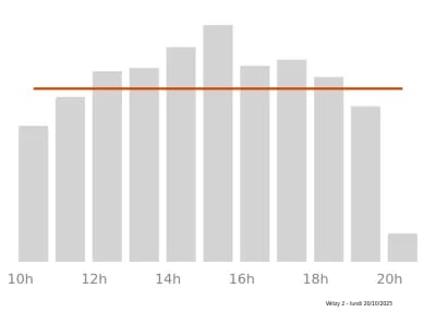 Voir le trafic sur Google maps https://maps.google.com/maps?cid=7860055402540344309