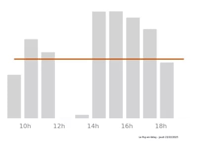 Voir le trafic sur Google maps https://maps.google.com/maps?cid=15194922356643390720