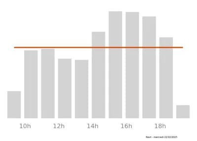 Voir le trafic sur Google maps https://maps.google.com/maps?cid=9184507603481388506
