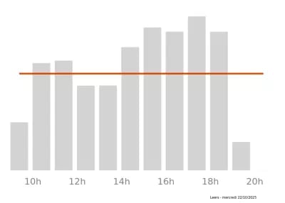 Voir le trafic sur Google maps http://maps.google.com/?q=1+avenue+de+l%27Europe%2C+Centre+Commercial+Auchan%2C+Leers%2C++59115+FR&output=classic