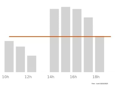 Voir le trafic sur Google maps https://maps.google.com/maps?cid=11388074790513061085
