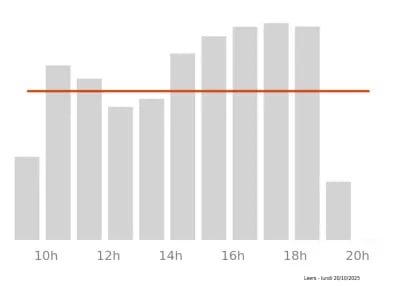 Voir le trafic sur Google maps http://maps.google.com/?q=1+avenue+de+l%27Europe%2C+Centre+Commercial+Auchan%2C+Leers%2C++59115+FR&output=classic
