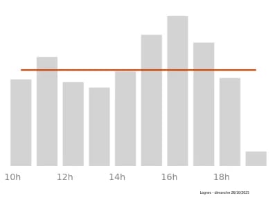 Voir le trafic sur Google maps https://maps.google.com/maps?cid=1070342693799889360