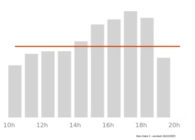 Voir le trafic sur Google maps https://maps.google.com/maps?cid=12292278404058821667