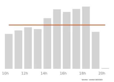 Voir le trafic sur Google maps https://maps.google.com/maps?cid=7225783422972625710