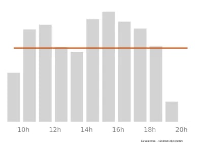 Voir le trafic sur Google maps https://maps.google.com/maps?cid=12739328165782242952