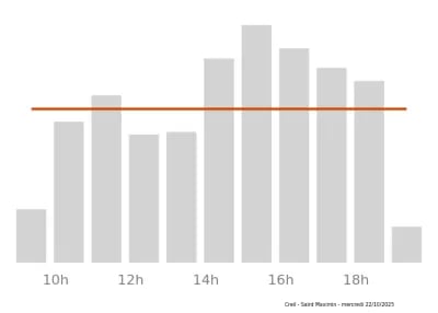 Voir le trafic sur Google maps https://maps.google.com/maps?cid=4707970166749913135